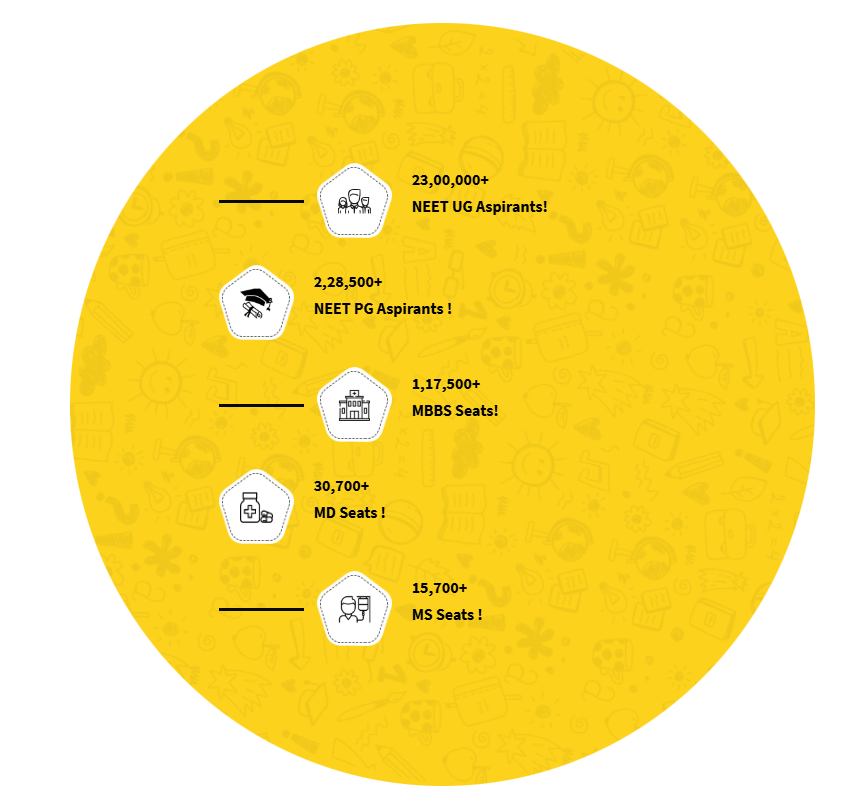 NEET ADVISOR single feature